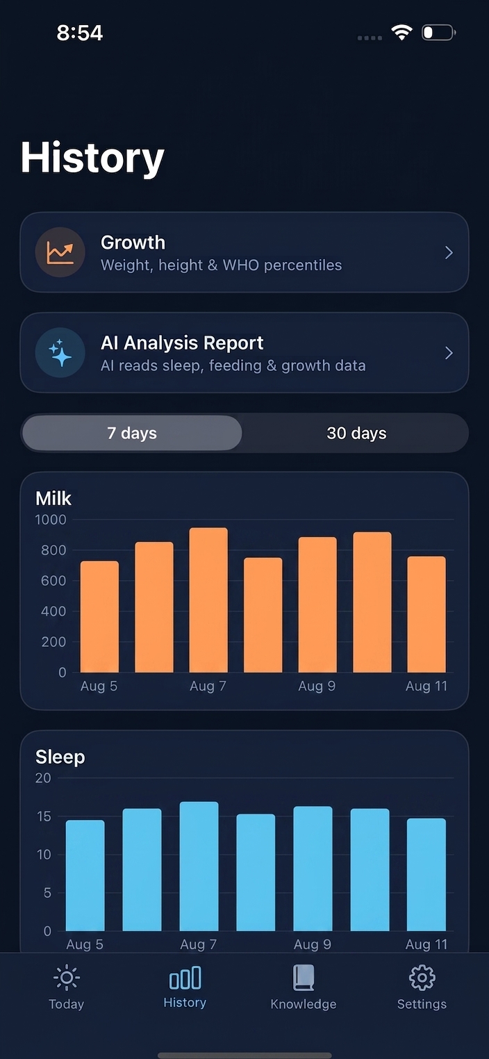 Trends and AI reports in Baby Alarm