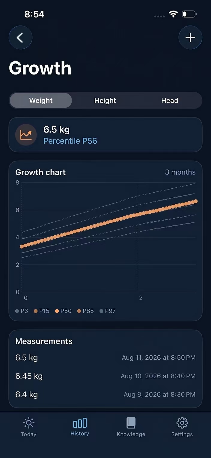 WHO growth percentiles for weight in Baby Alarm